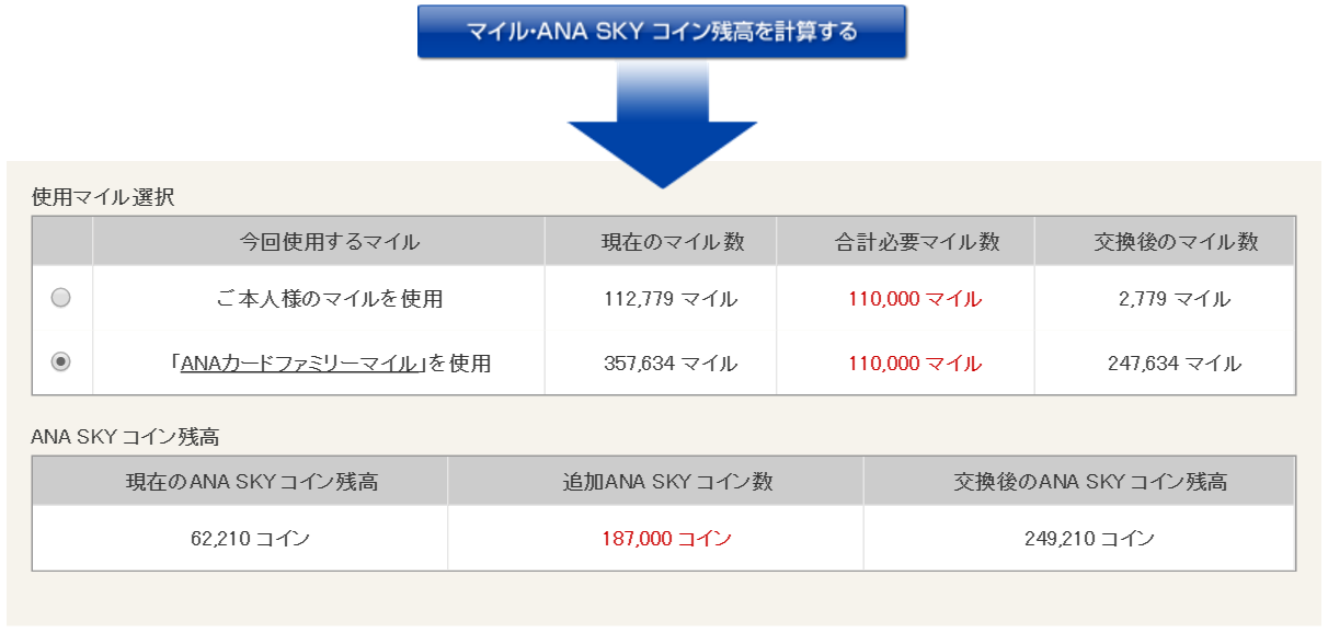 ANAマイル110,000マイルを187,000ANA SKYコインに交換