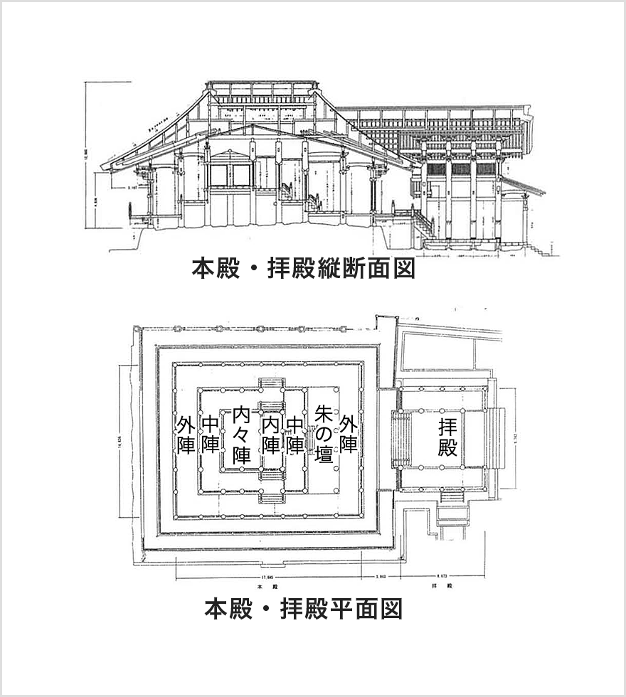 吉備津神社の国宝の本殿の縦断面図および平面図