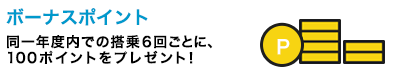 エアドゥのボーナスポイント