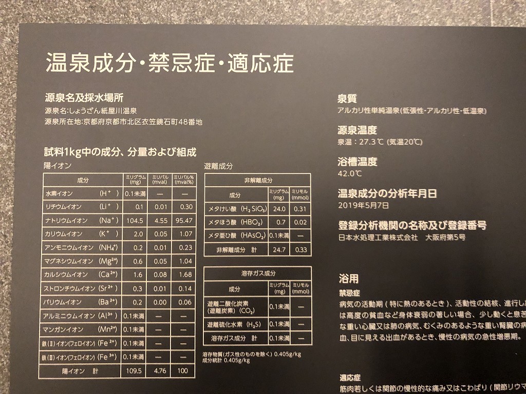 アマン京都のアマンスパの温泉成分
