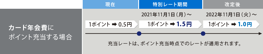 Marriott Bonvoy 100,000point／マリオット ボンヴォイ 10万ポイント