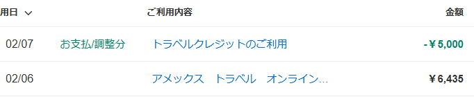 アメックスの5,000円割引のトラベルクレジット利用