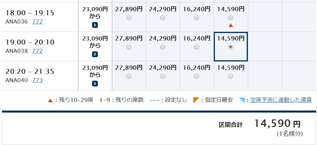 伊丹-羽田（ANA38便）の料金