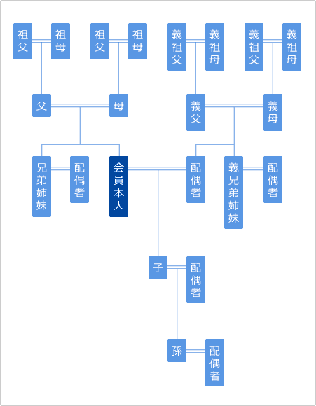 ANA特典航空券利用者の範囲