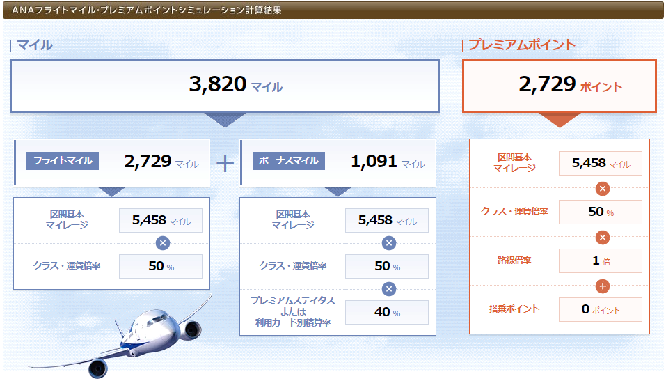 NH106、NH105便の獲得マイル数とプレミアムポイント1