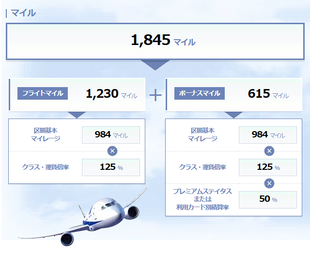 ANA JCBカード プレミアム会員の搭乗ボーナスマイルの加算例