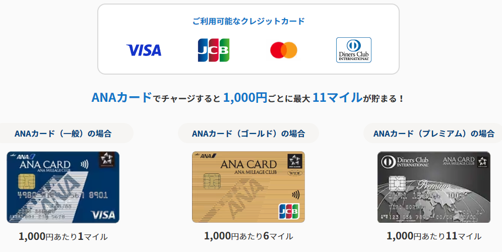 「ANA Payキャッシュ クレジットカードチャージ」のマイル積算率