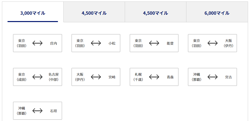 トクたびマイルの例