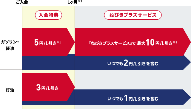 apollostation THE PLATINUM／apollostation PLATINUM BUSINESSのガソリン値引き