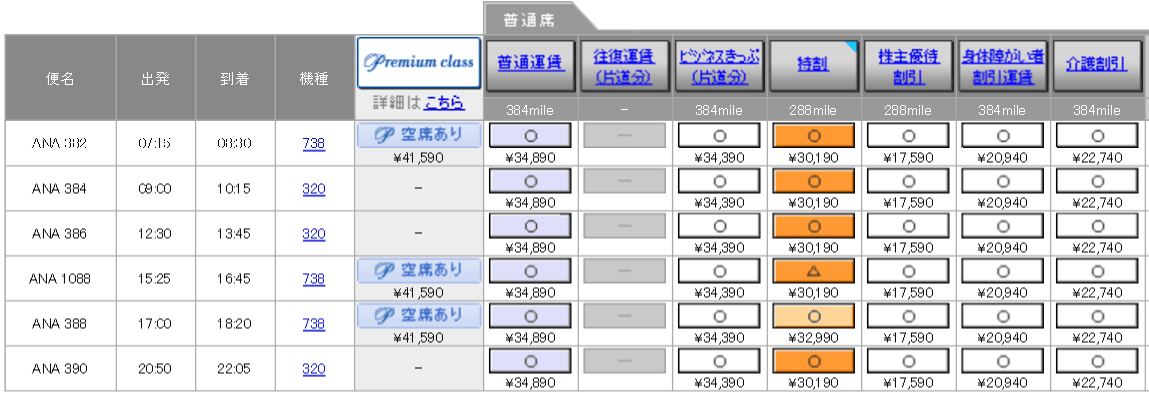 米子-羽田（ANA390便）の料金