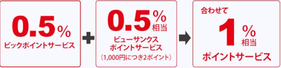 一般加盟店でもビックポイント＋ビューサンクスポイントで還元率1.0％