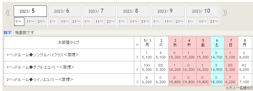 コンフォートホテル新潟駅前の特別優待会員の料金