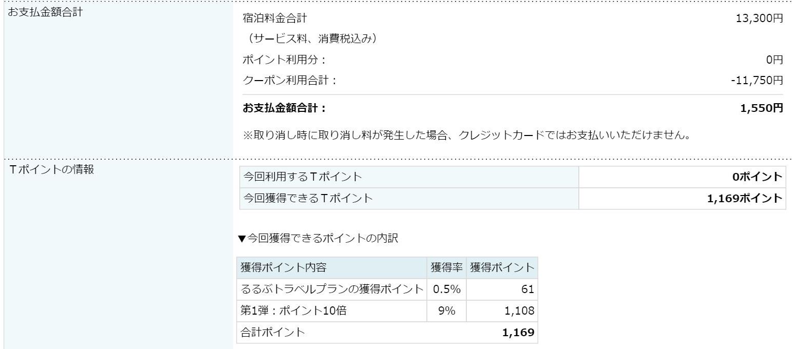 Yahoo!トラベルのクーポン値引き
