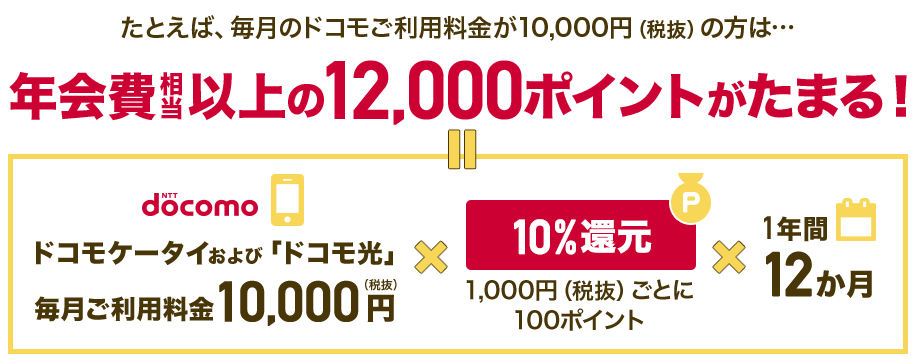 dカード GOLDの10％dポイント還元