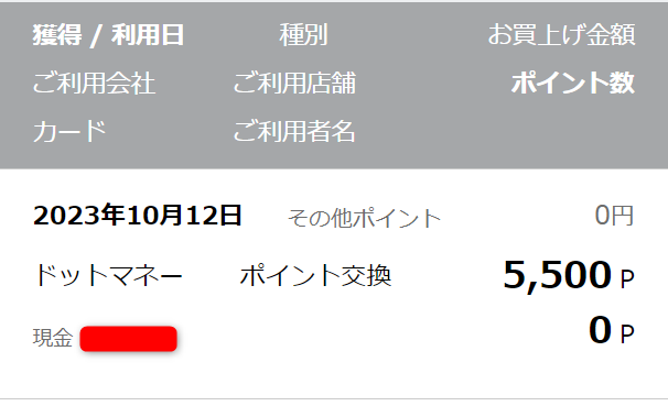 ドットマネーからTOKYU POINTへの交換完了