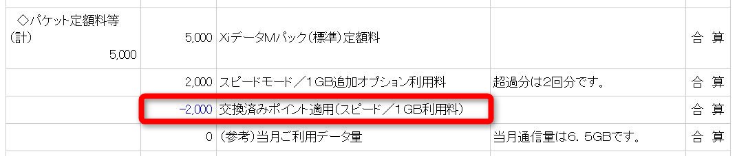 1GB追加オプションをdポイントで支払う