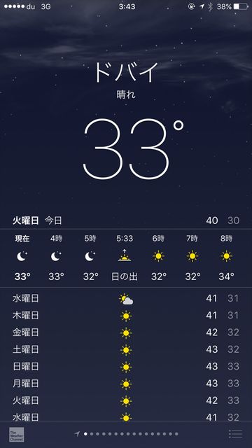 ドバイの気温