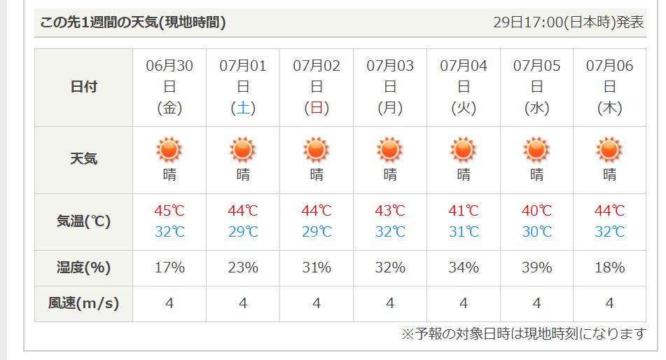 7月のドバイの気温