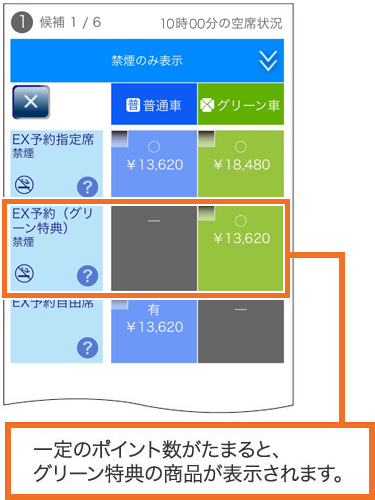 グリーンプログラムのポイントでグリーン車に乗る