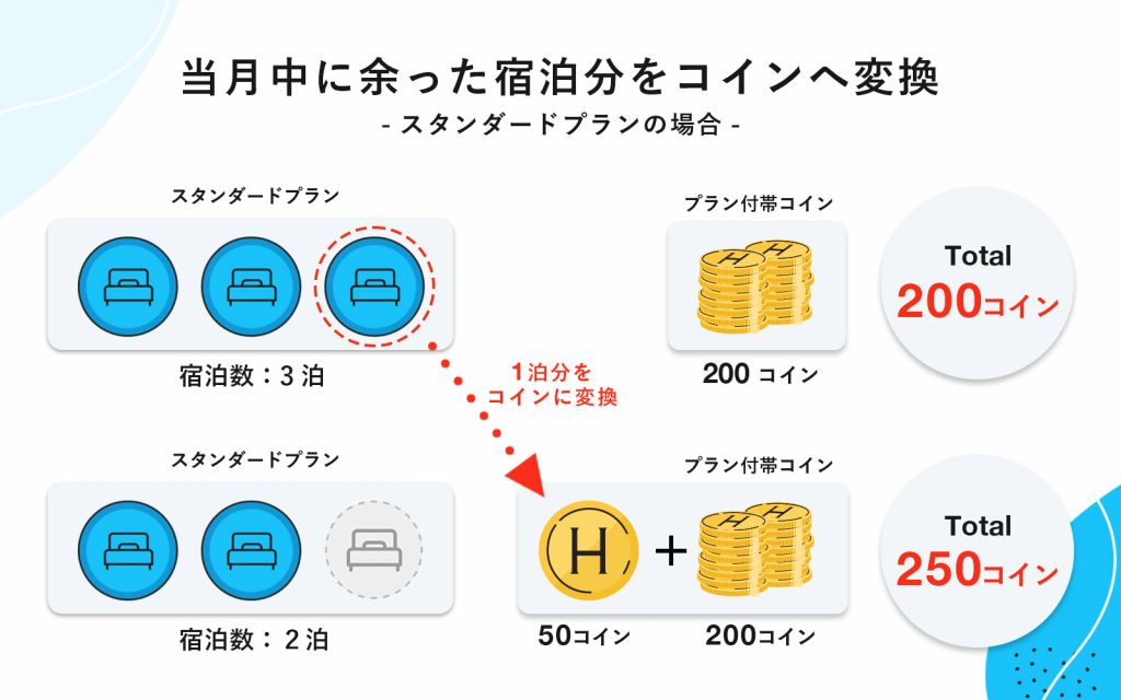 HafHの余った「宿泊分」をコインに換える