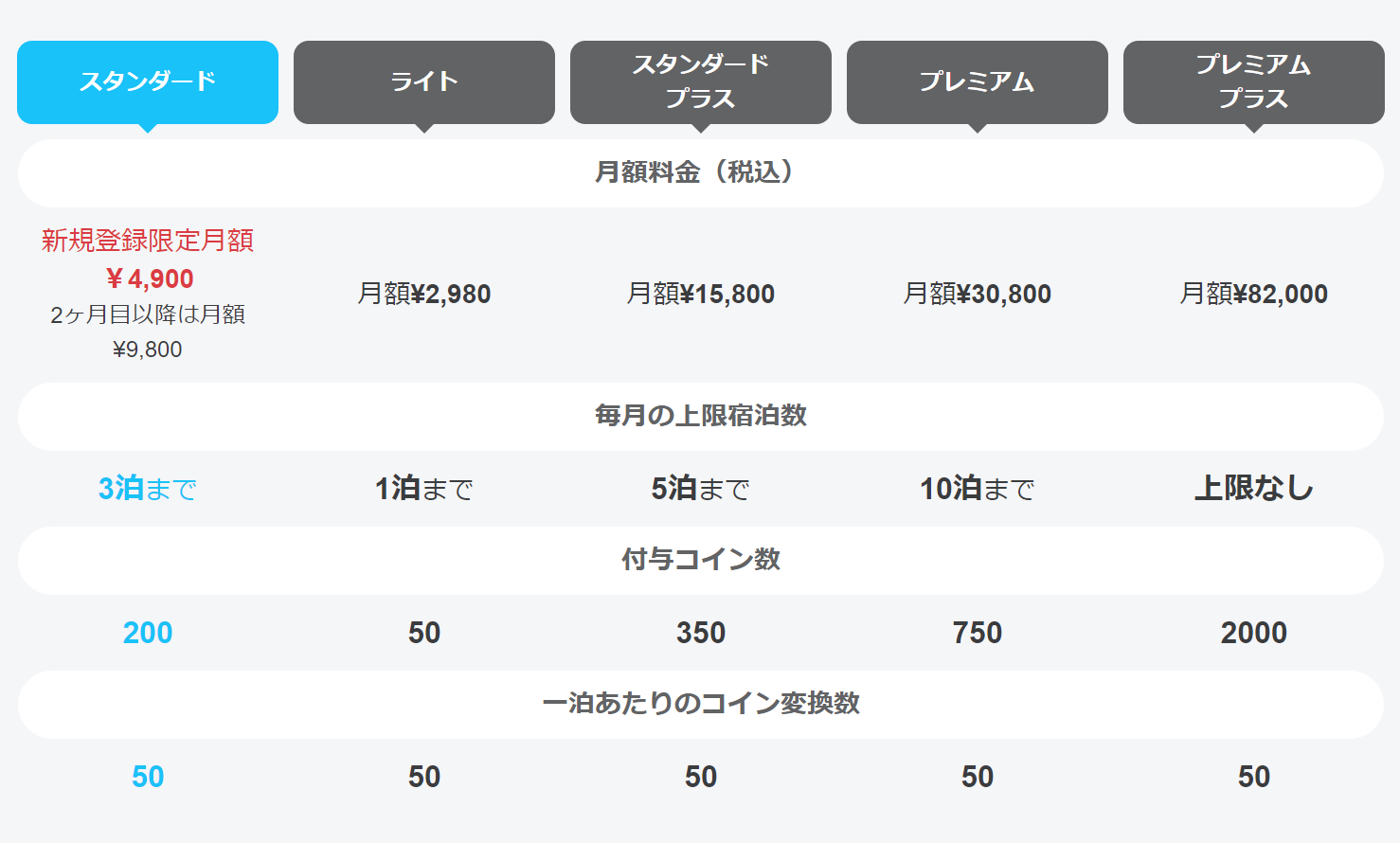HafHのプラン比較表
