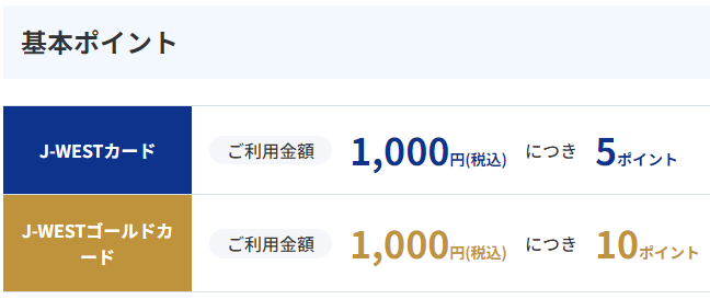 J-WESTカードの通常の還元率