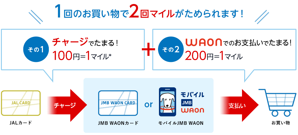 JALカードとJMB WAONでJALマイル2重取り