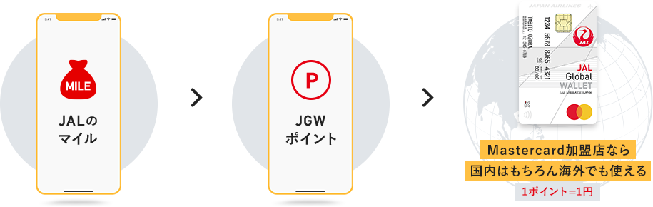 JALマイルをJAL GLOBAL WALLETポイントに交換して使用する