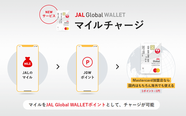 JAL GLOBAL WALLET利用のイメージ