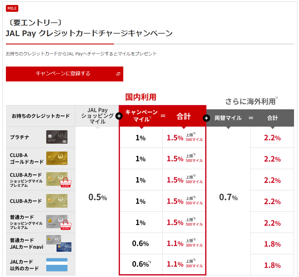 JAL Payクレジットカードチャージキャンペーン