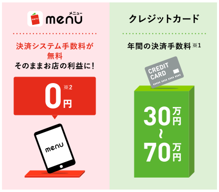 menuは0円で導入可能