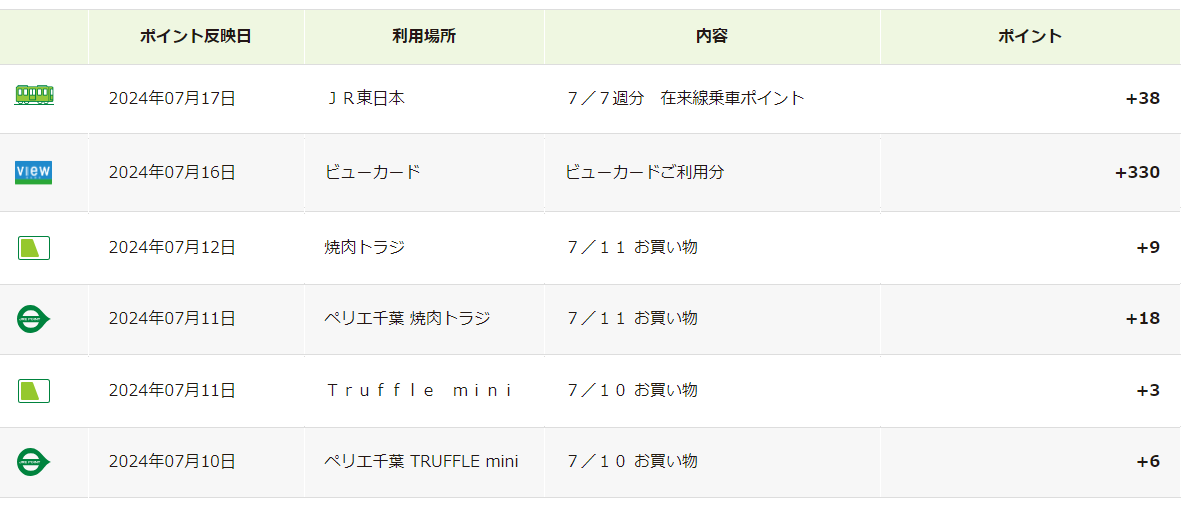 千葉駅ビルの「トラジ」でJRE POINTを貯める