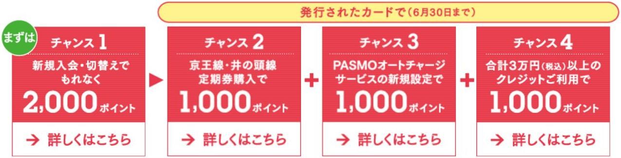 京王パスポートVISAカード新規入会キャンペーン