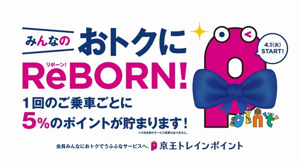 京王電鉄の「京王トレインポイント」のイメージ図