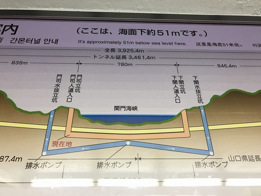 関門トンネル人道の説明