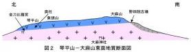 象頭山