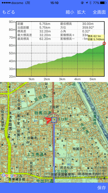 京都駅と鞍馬口駅との標高差