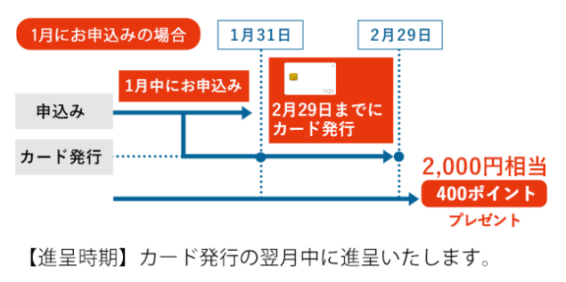 ライフカードの会員紹介プログラムの特典1