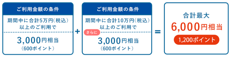 ライフカードの会員紹介プログラムの特典2