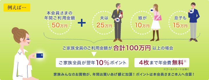 エムアイカードの家族カード利用例