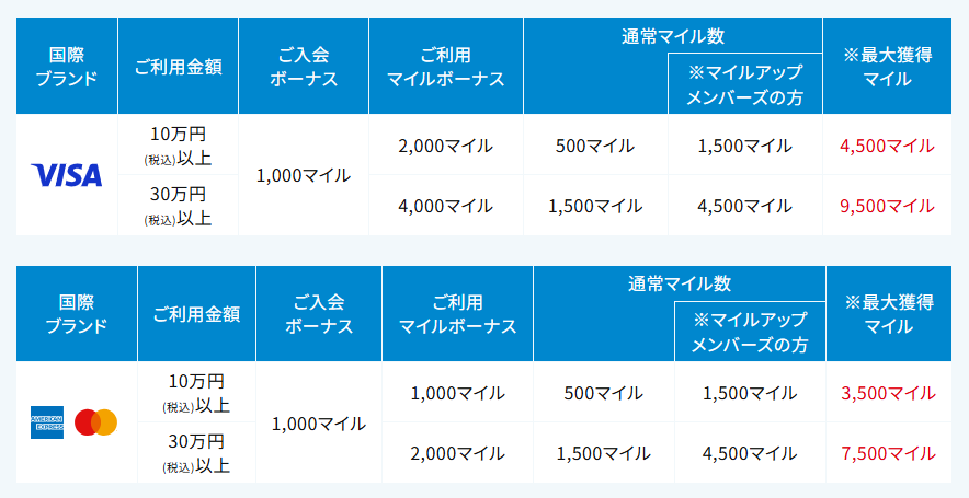 MileagePlusセゾンカードのご利用ボーナスマイル