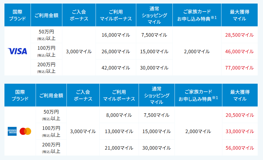 MileagePlusセゾンゴールドカードのご利用ボーナスマイル