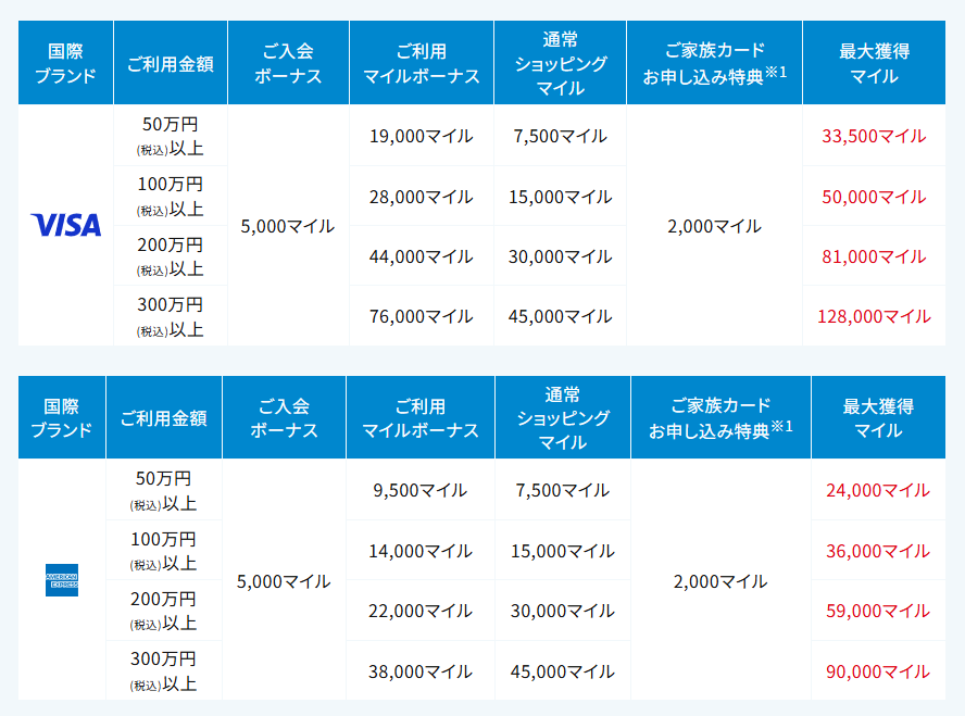MileagePlusセゾンプラチナカードのご利用ボーナスマイル