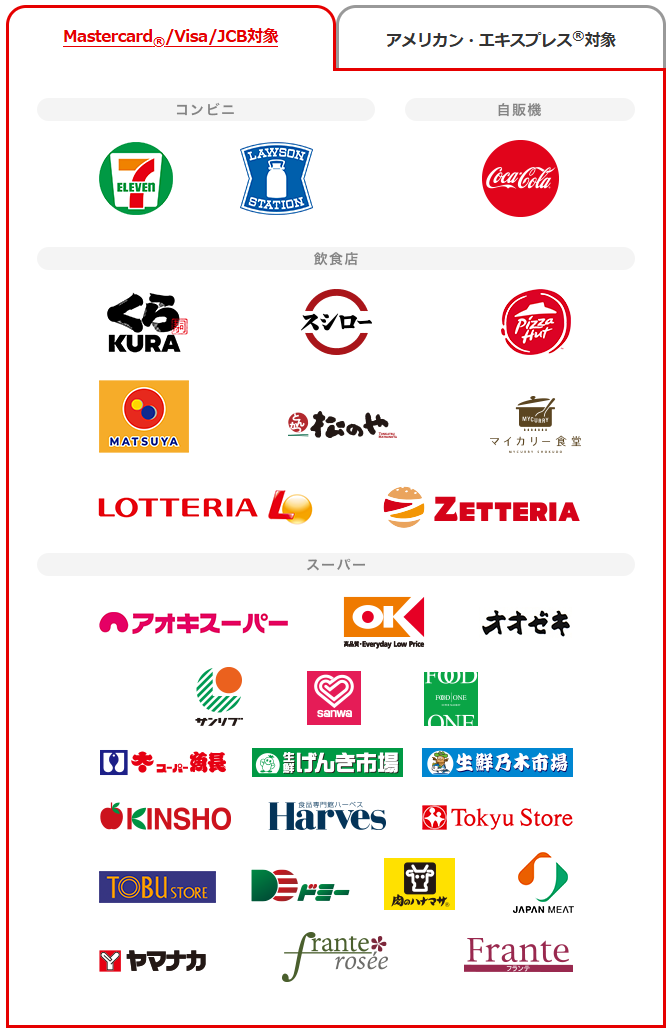 三菱UFJカードのグローバルポイント最大20%還元店舗一覧