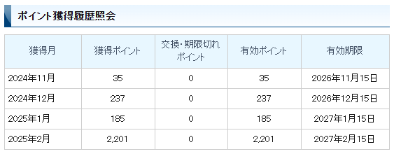 三菱UFJカードのグローバルポイントの加算状況