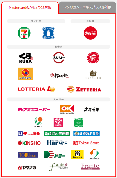 三菱UFJカードの「いつものお店でポイント優遇」対象店舗一覧