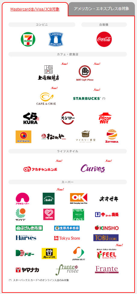 三菱UFJカードの「いつものお店でポイント優遇」対象店舗一覧