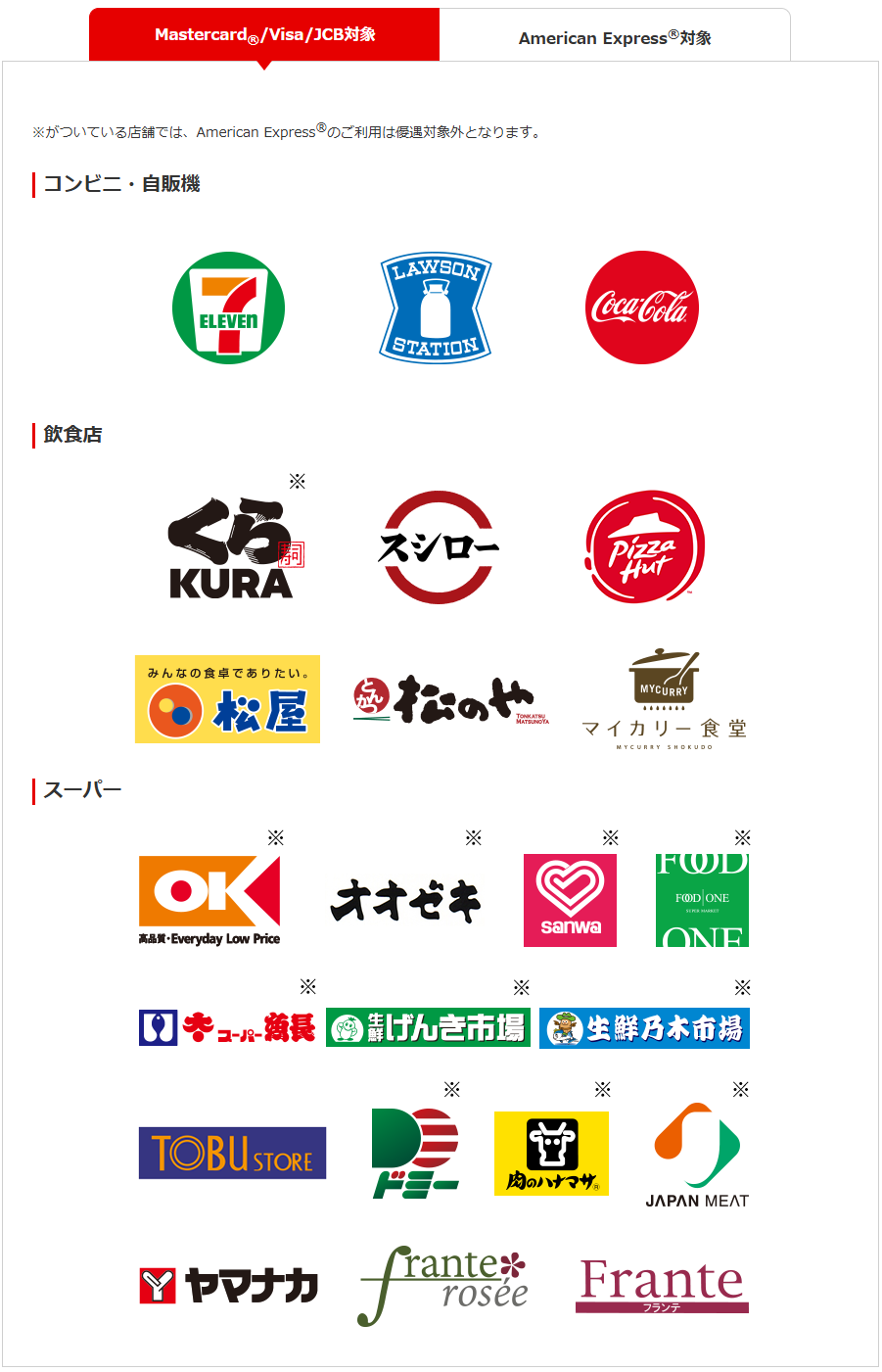 三菱UFJカードの「いつものお店でポイント優遇」対象店舗一覧