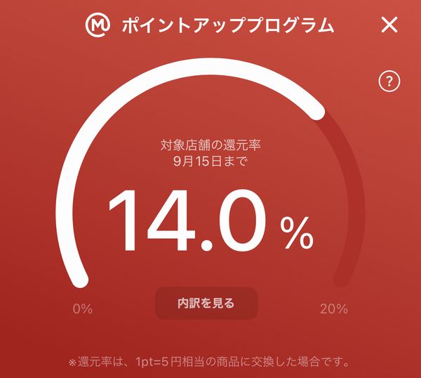 わたしの現在の三菱UFJカードのポイント還元率