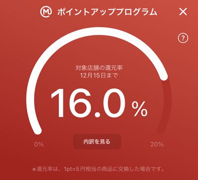 わたしの現在の三菱UFJカードのポイント還元率